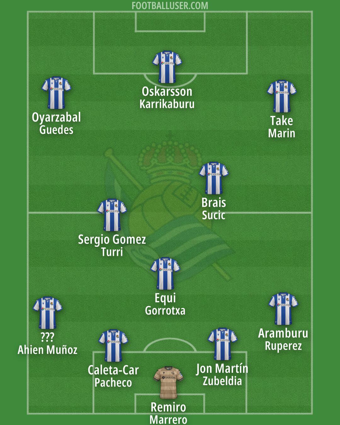 Real Sociedad Formation 2025