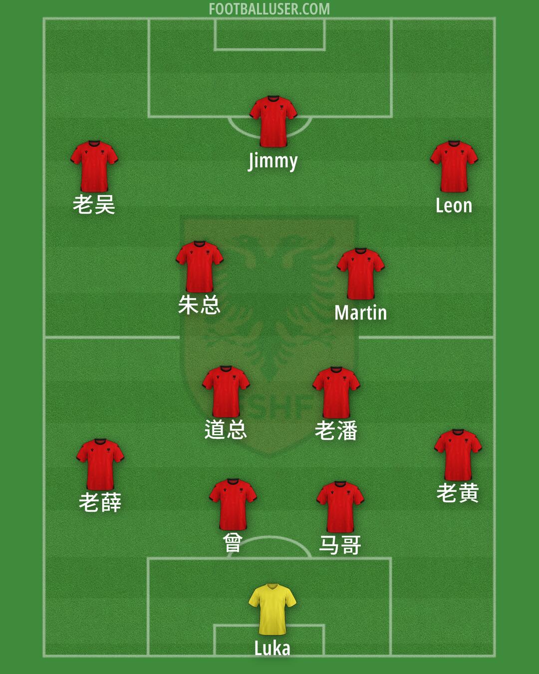 Albania Formation 2025