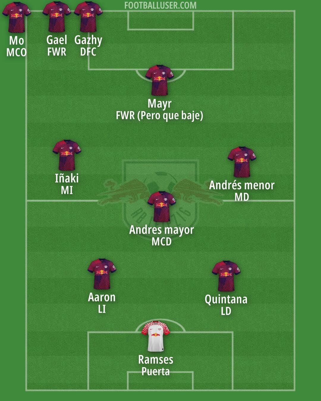 RB Leipzig Formation 2025