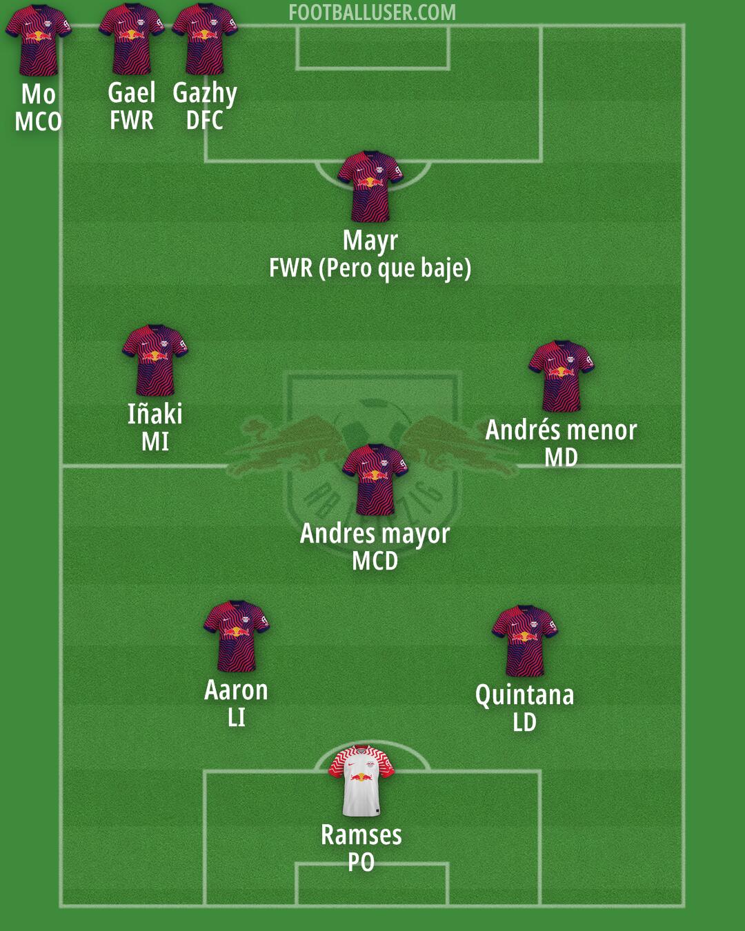 RB Leipzig Formation 2025