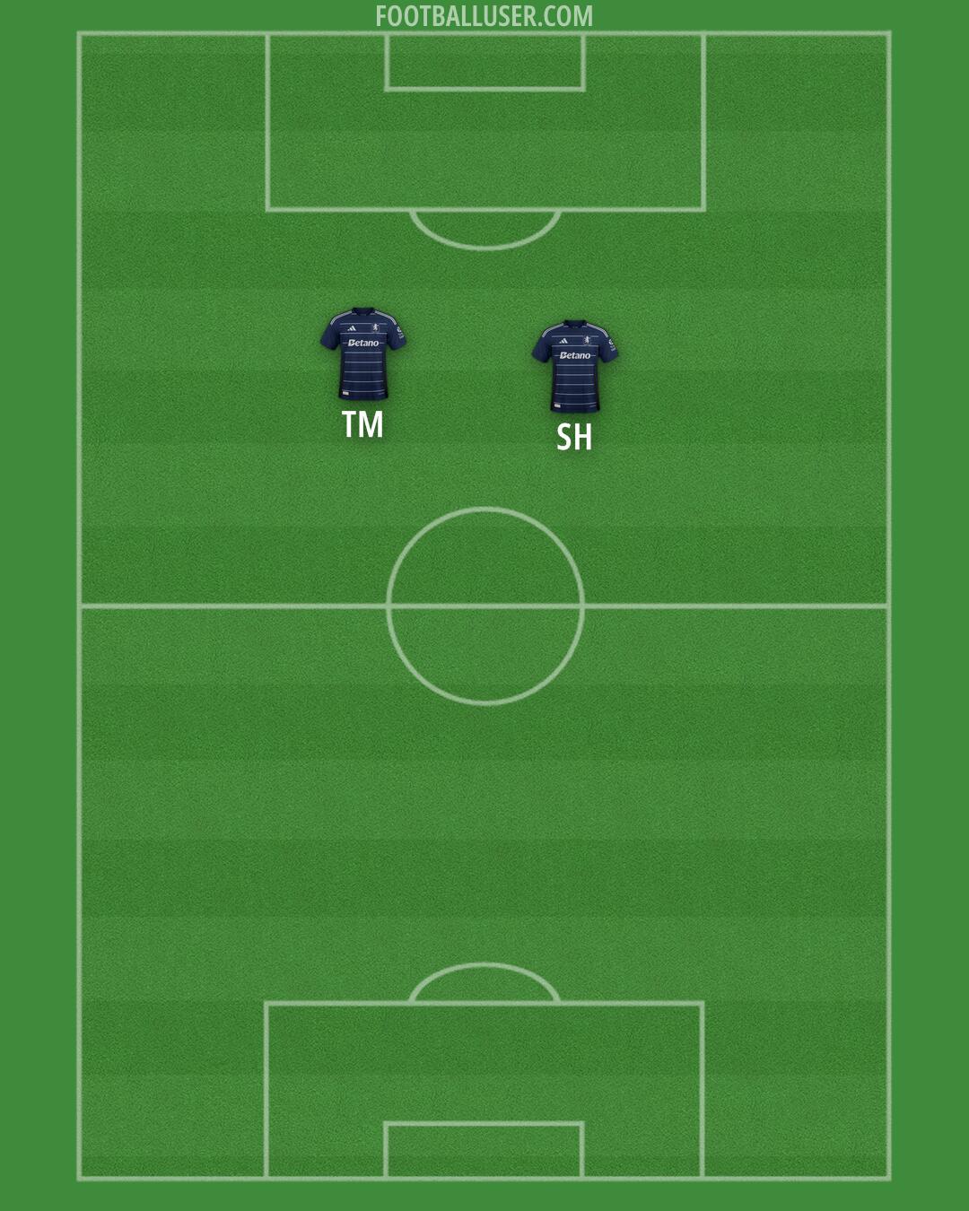 Aston Villa Formation 2025