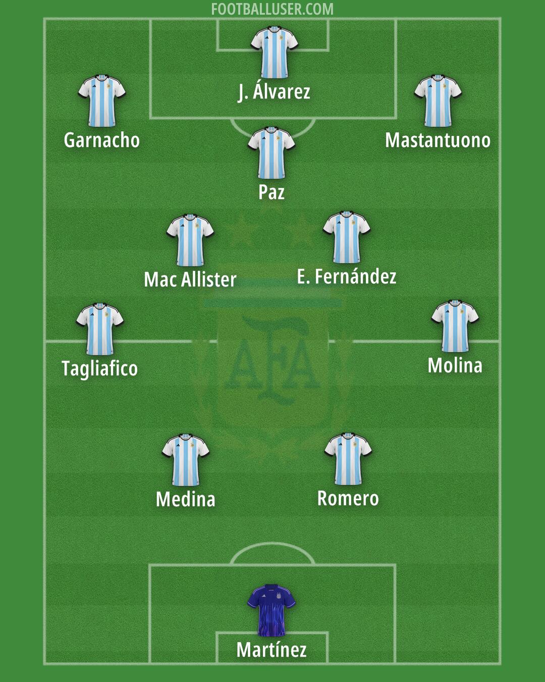 Argentina Formation 2025