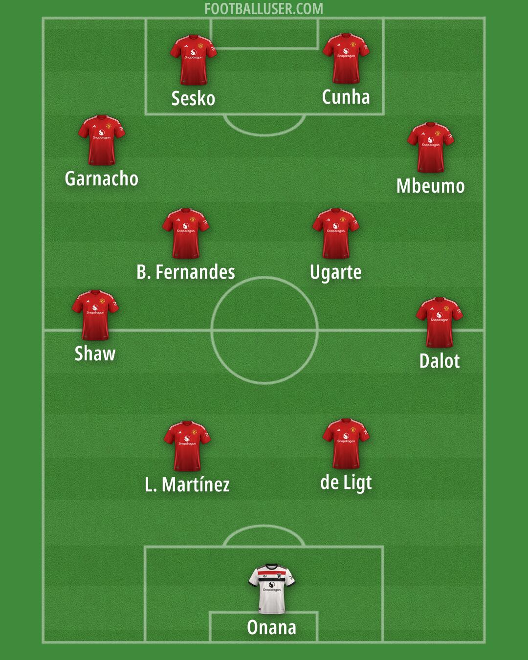 Man Utd Formation 2025