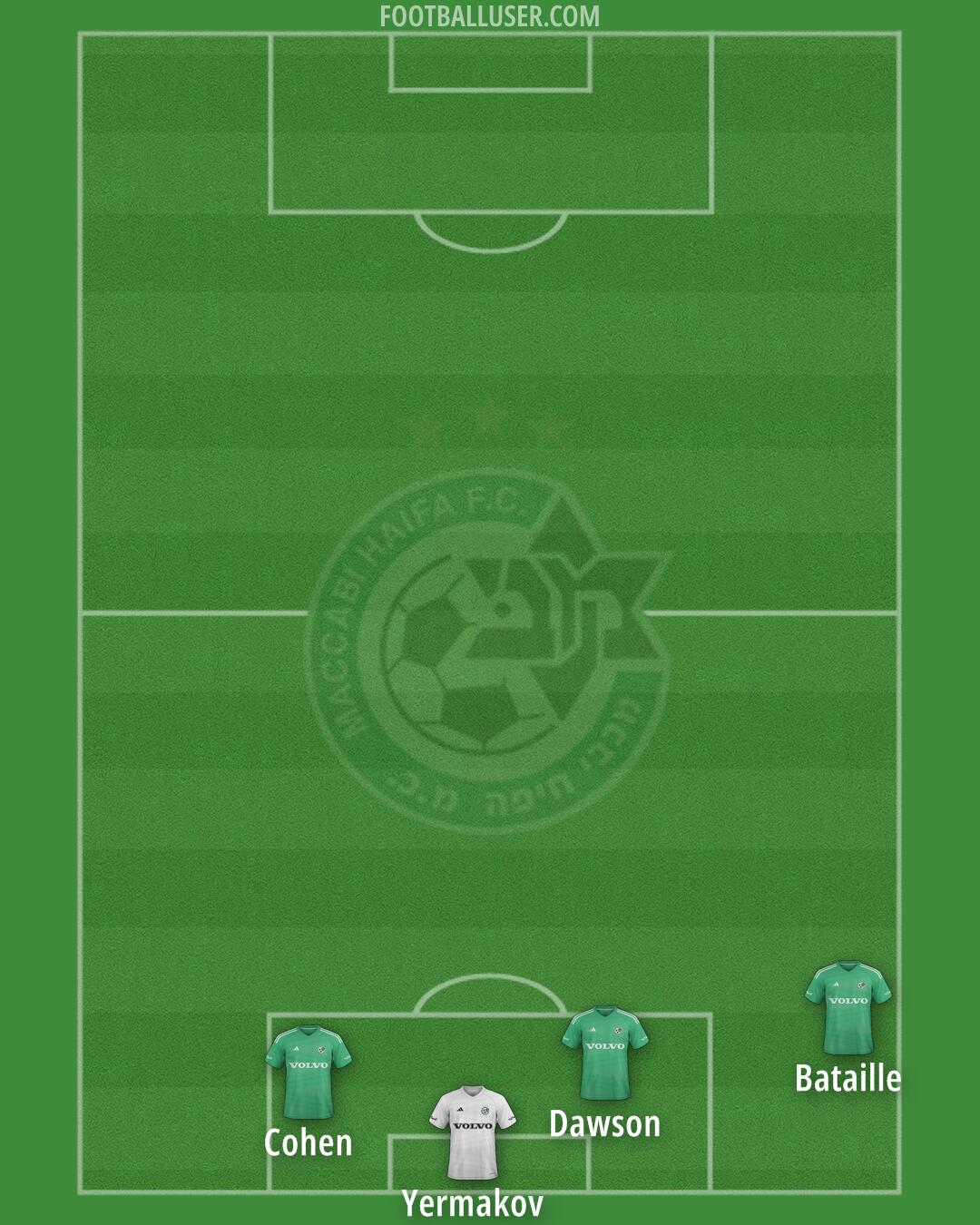 Maccabi Haifa Formation 2025