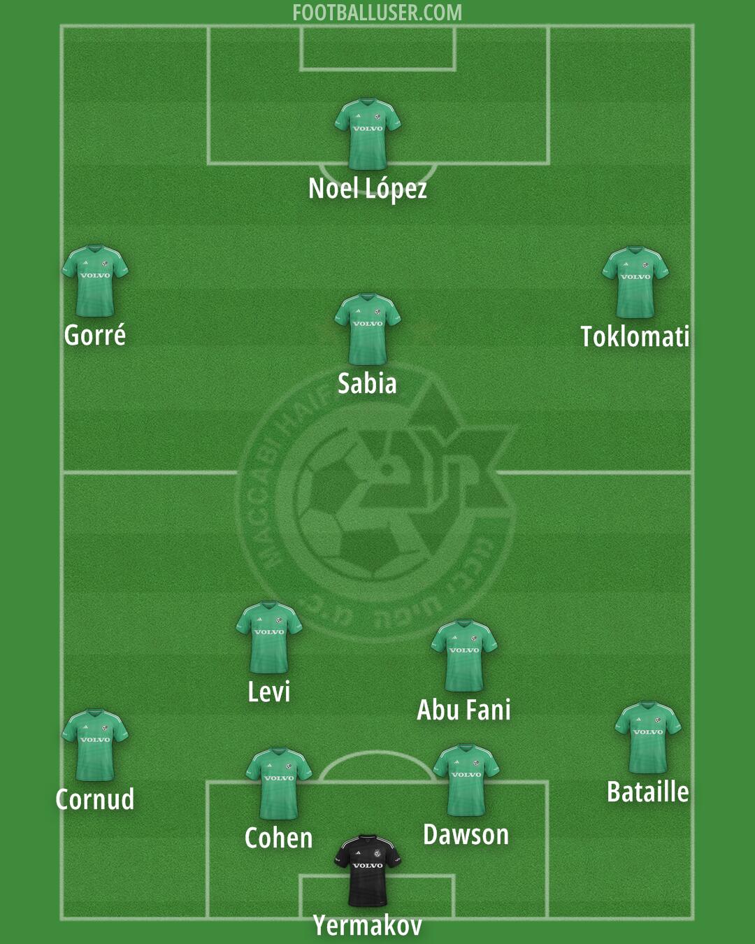 Maccabi Haifa Formation 2025