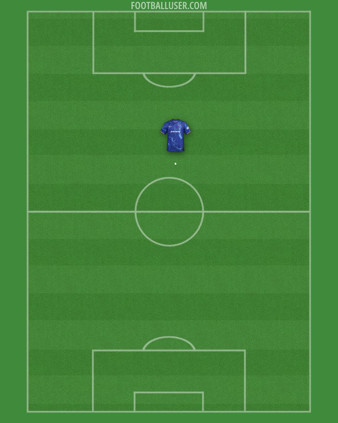 Chelsea Formation 2025