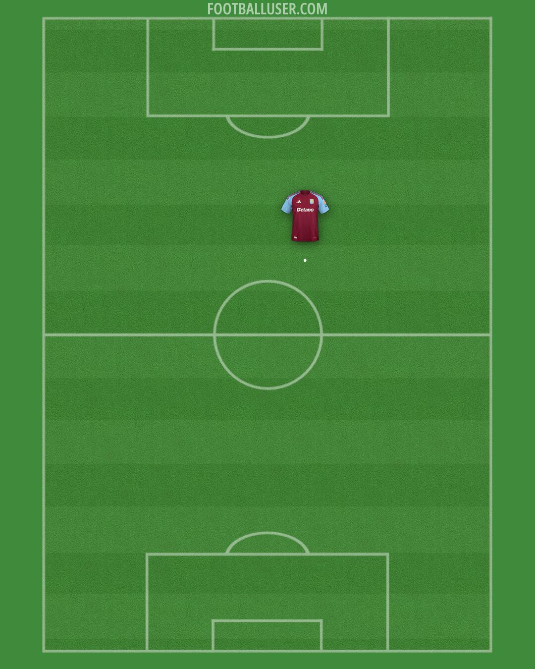 Aston Villa Formation 2025
