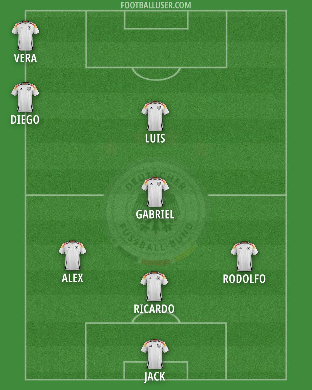 Germany Formation 2025