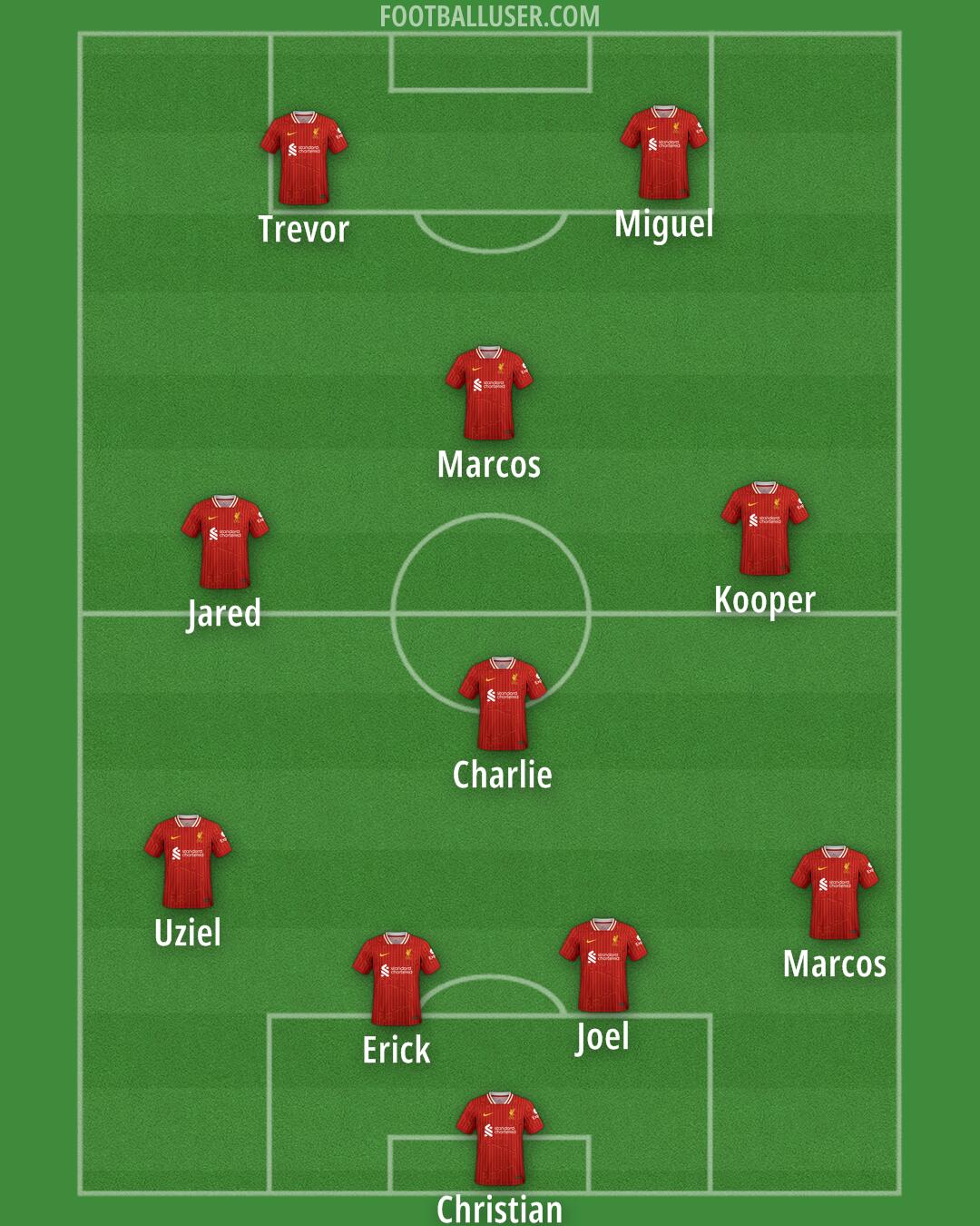 Liverpool Formation 2025