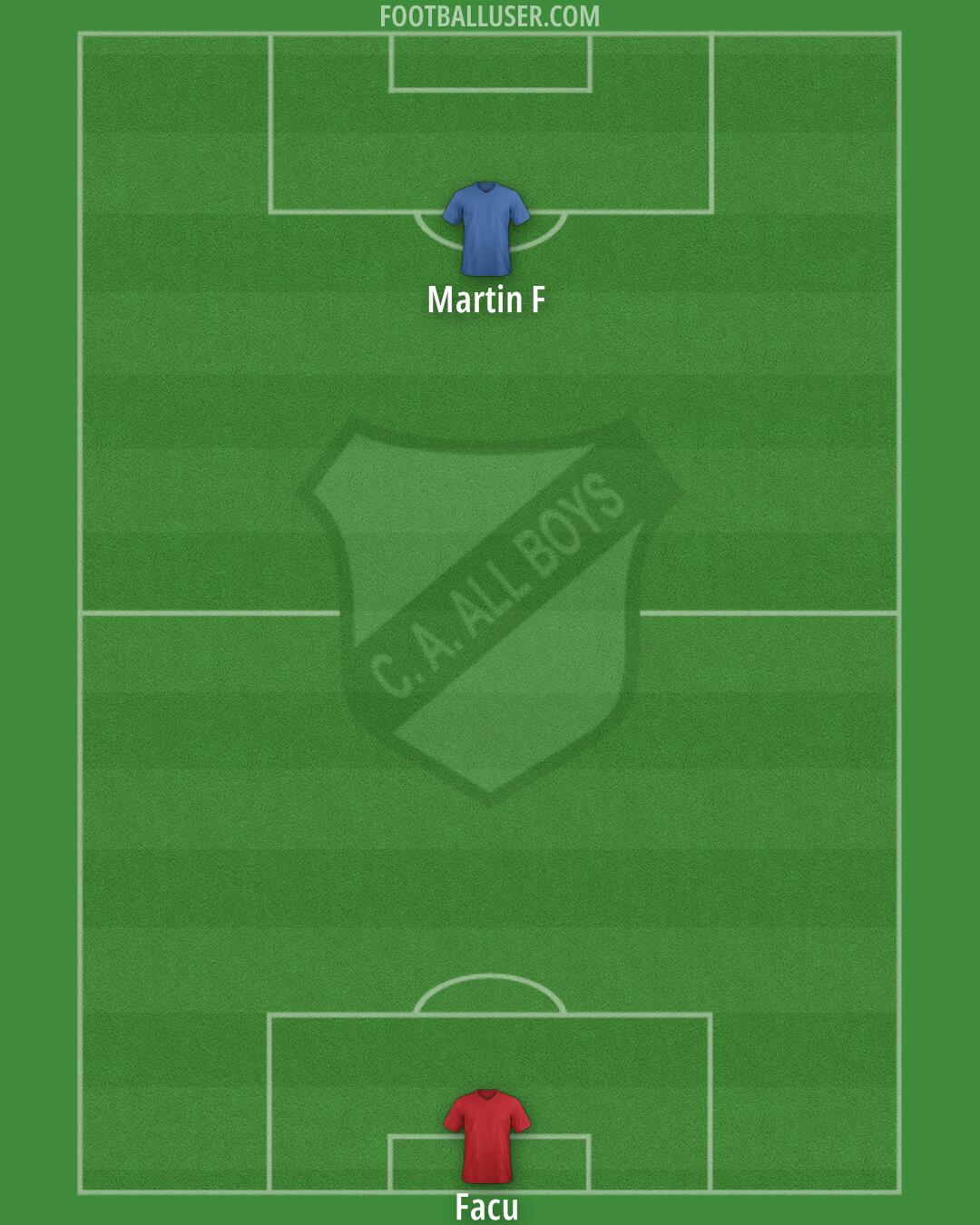 All Boys Formation 2025