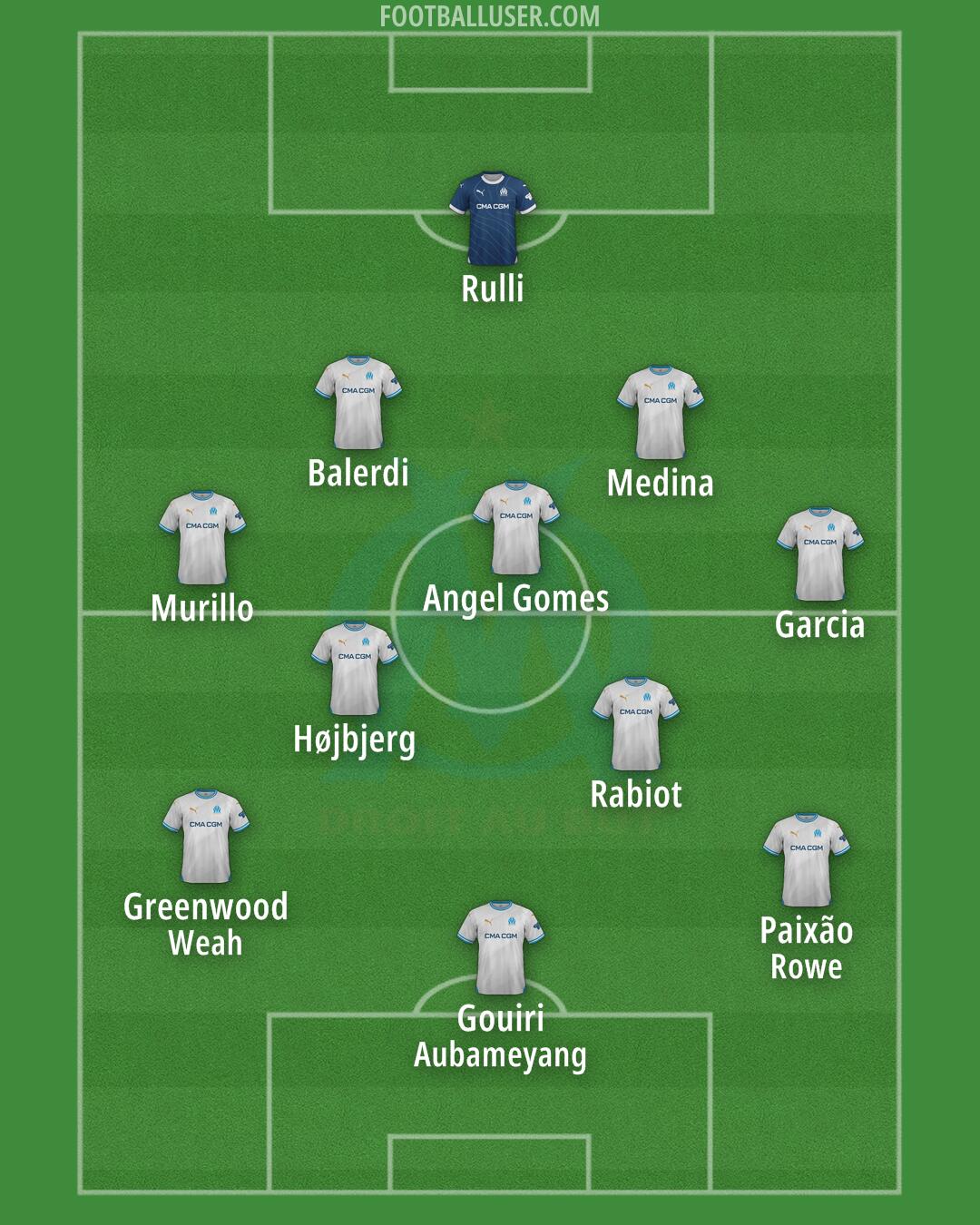 Marseille Formation 2025