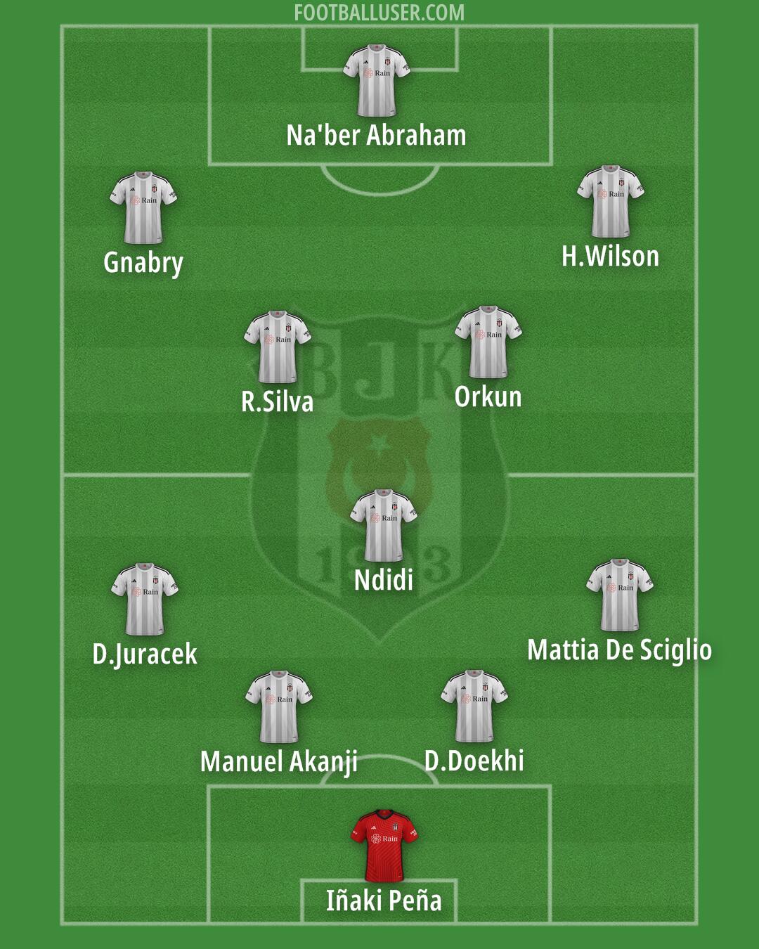 Besiktas Formation 2025