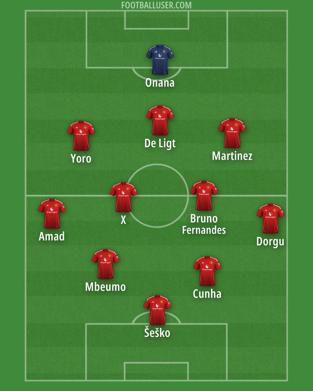 Man Utd Formation 2025