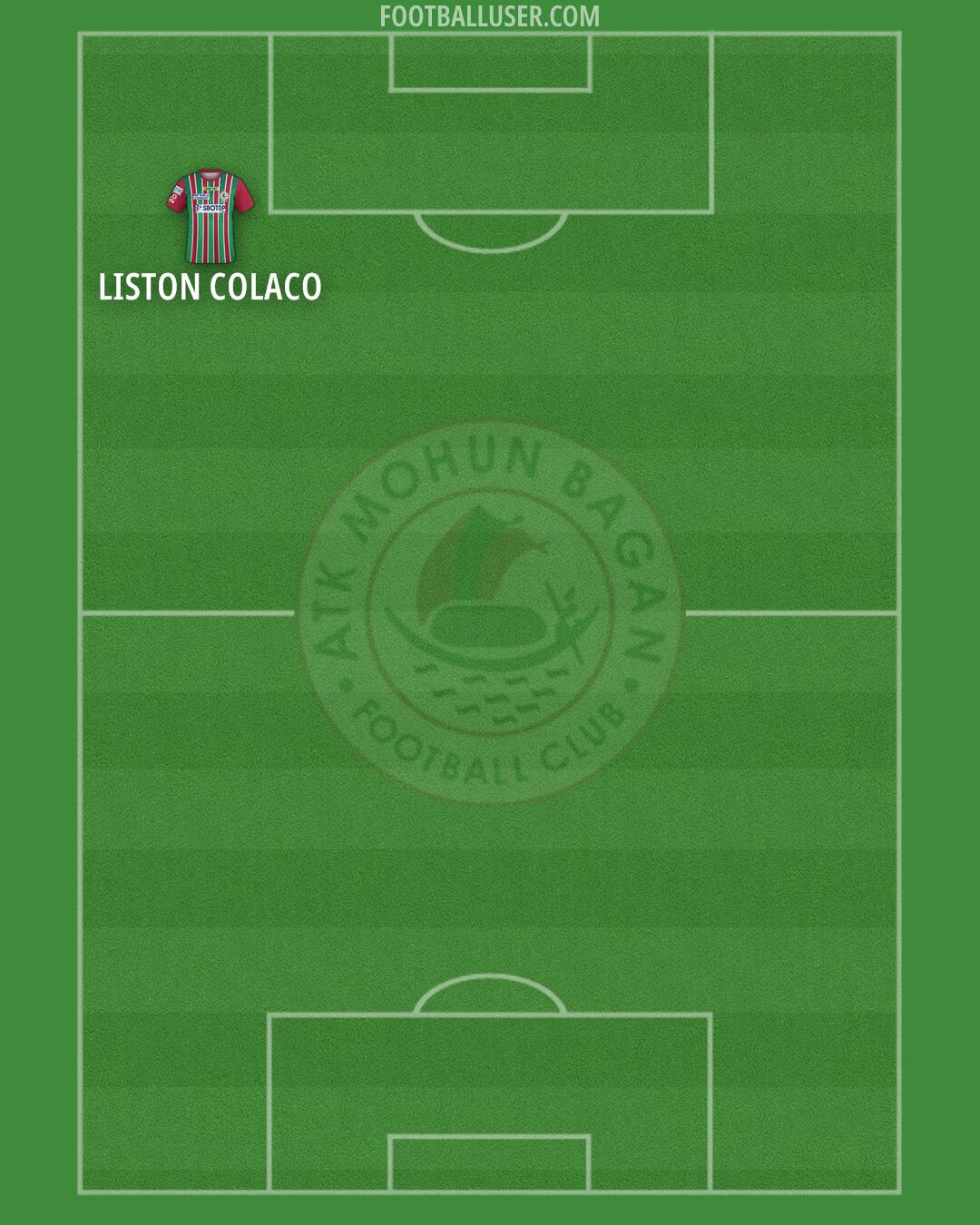 ATK Mohun Bagan Formation 2025