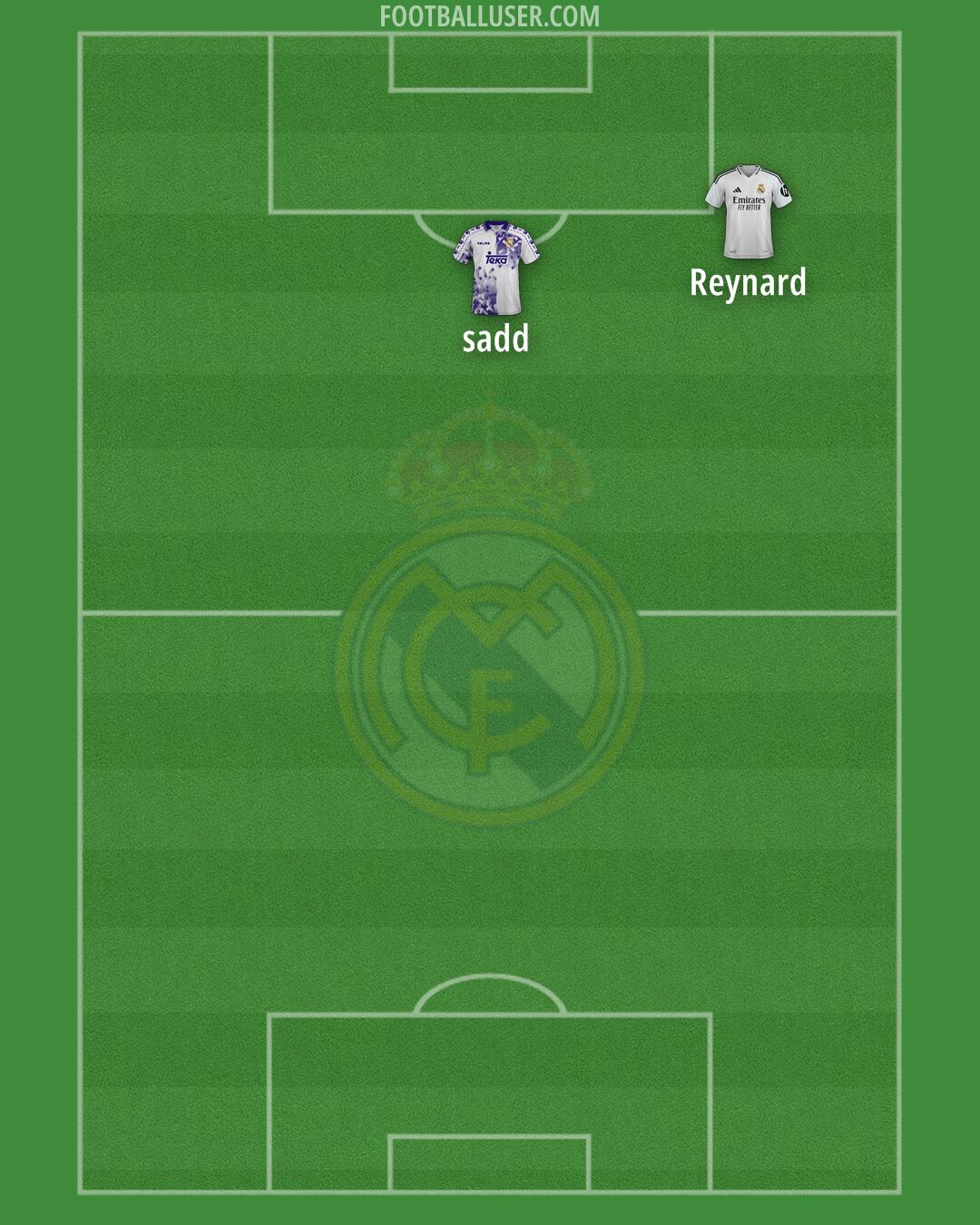 Real Madrid Formation 2025