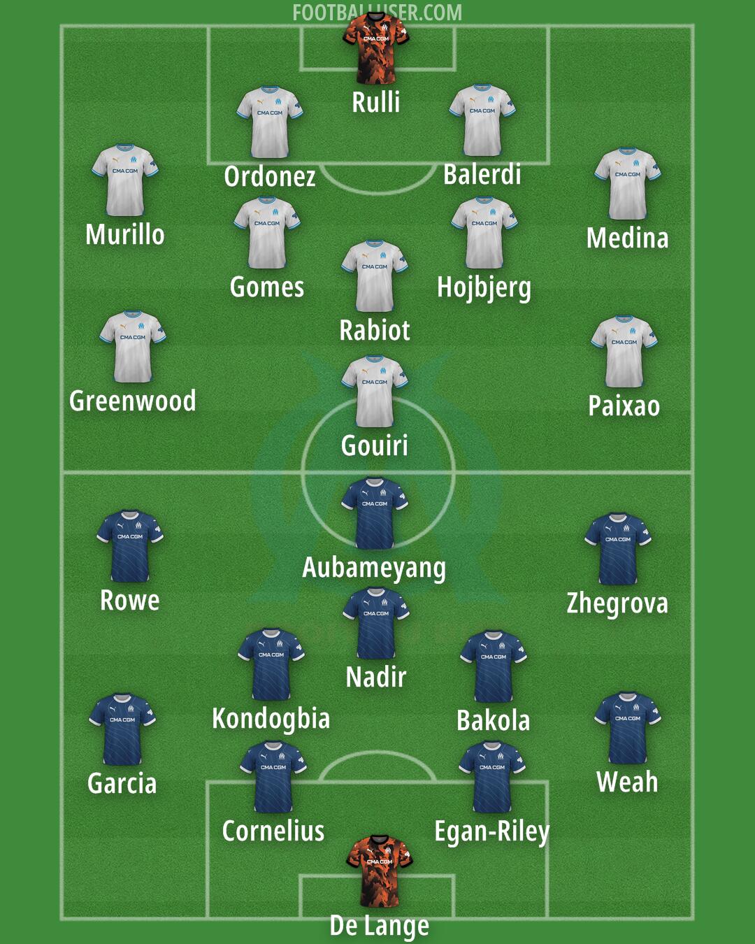 Marseille Formation 2025