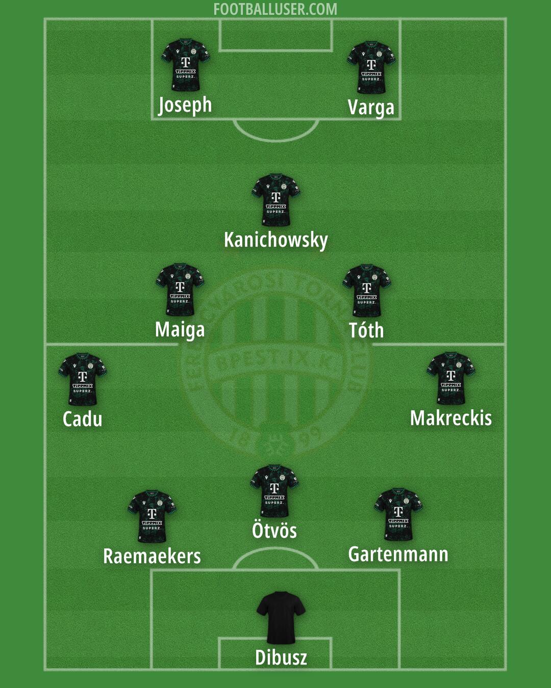 Ferencváros Formation 2025