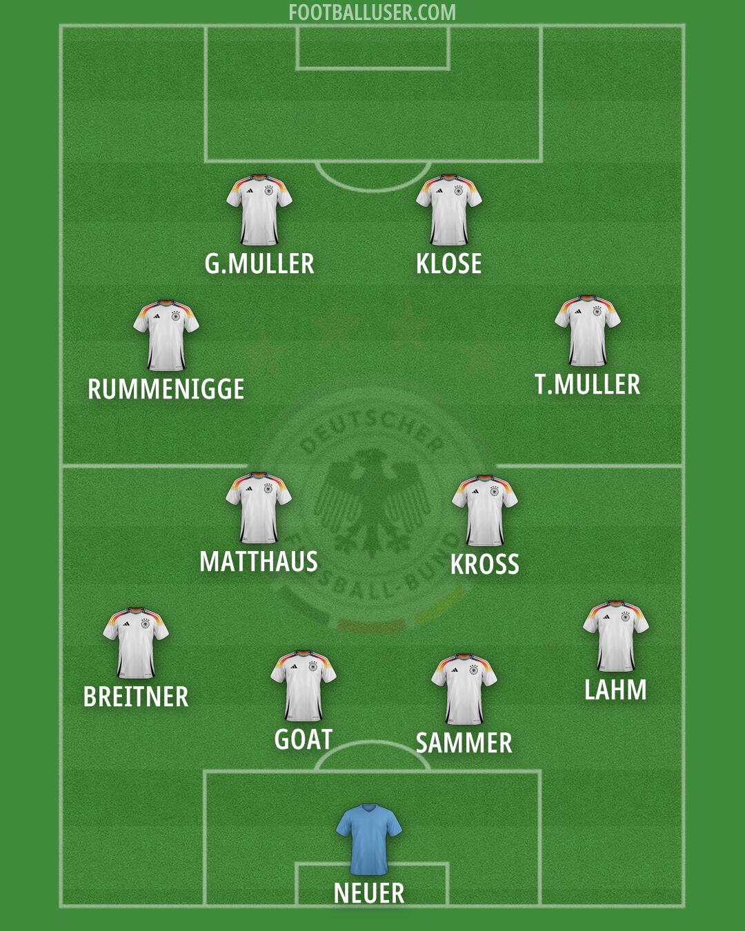 Germany Formation 2025
