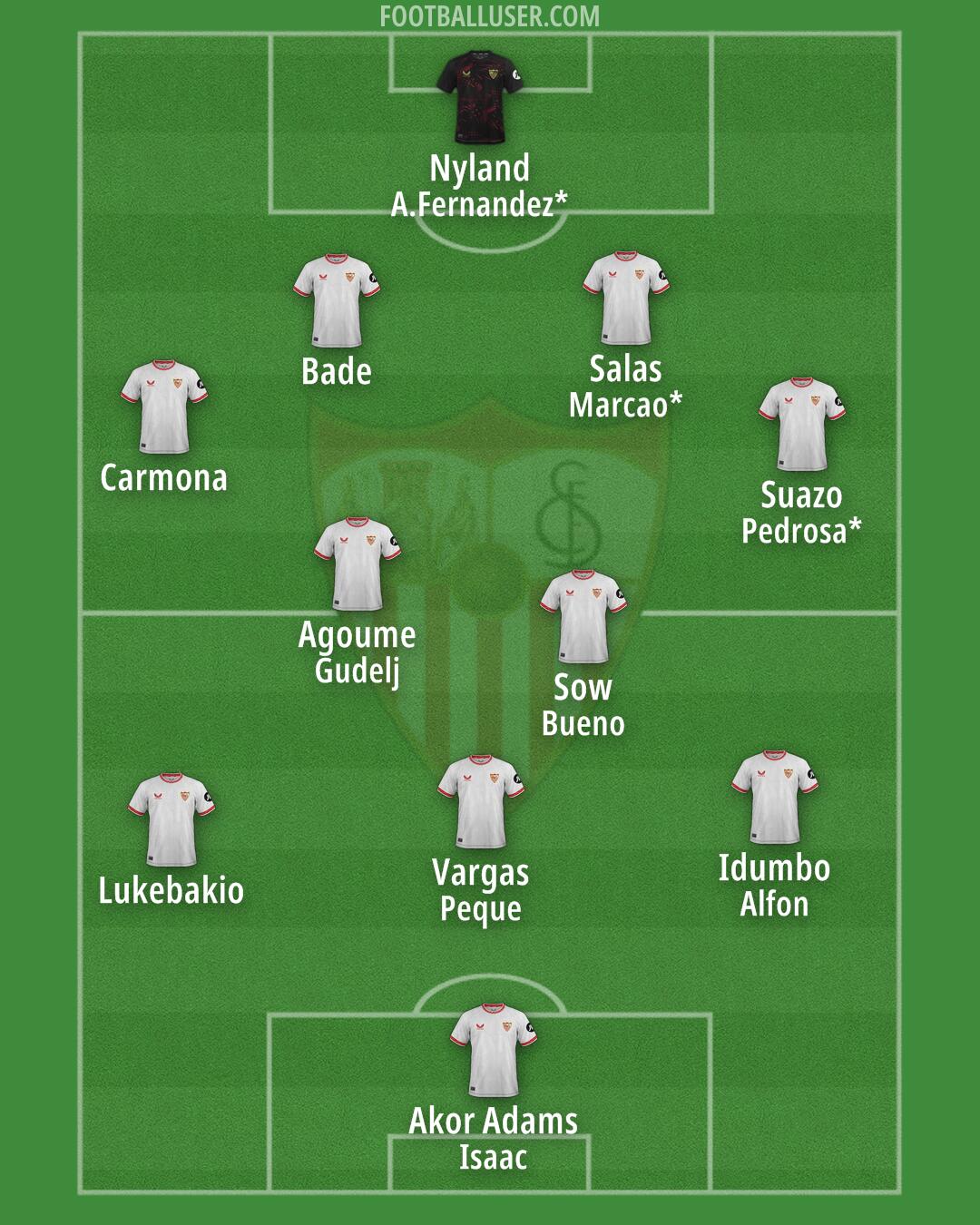 Sevilla Formation 2025