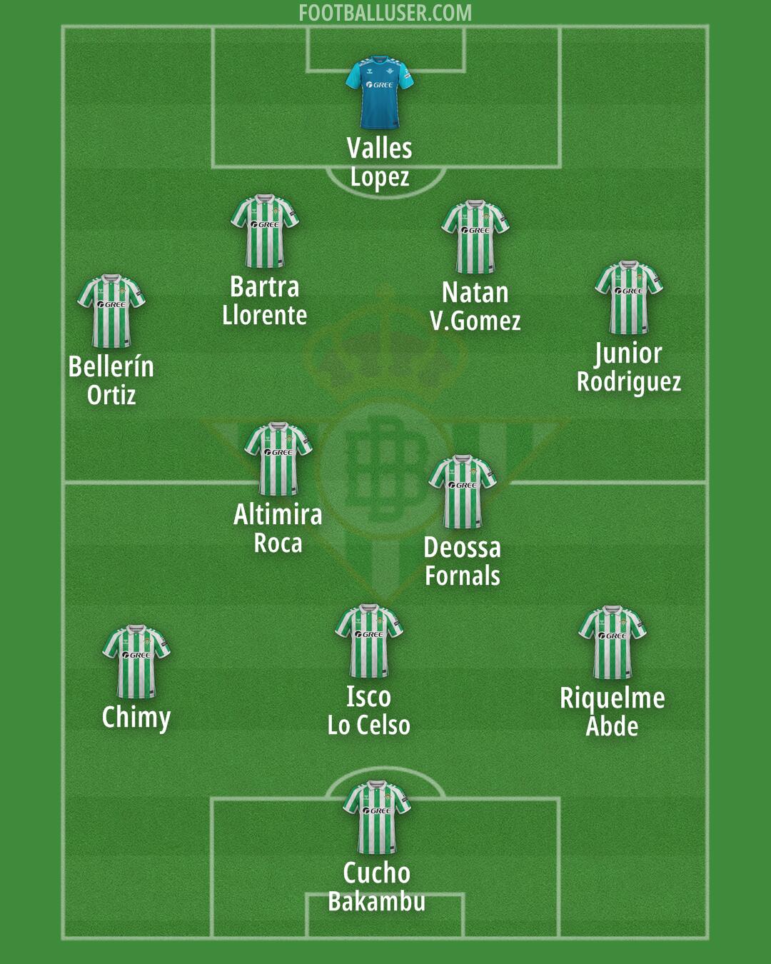 Real Betis Formation 2025
