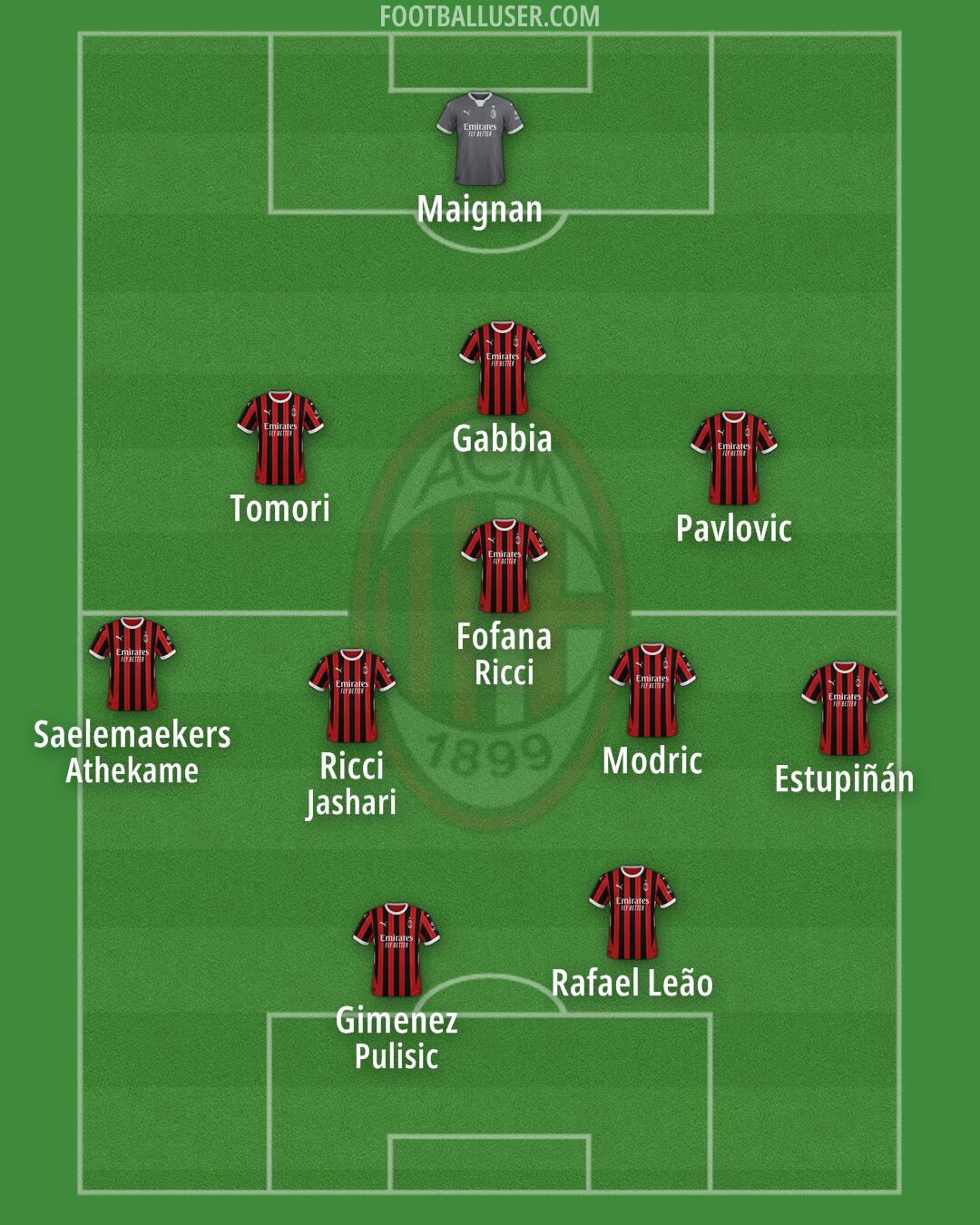 Milan Formation 2025