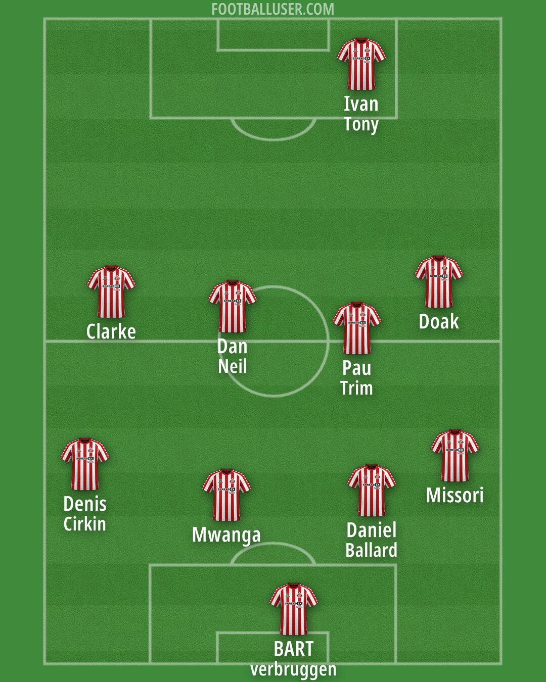 Sunderland Formation 2025