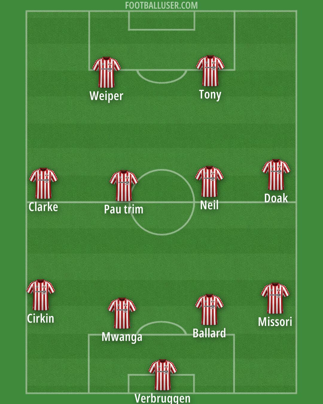 Sunderland Formation 2025