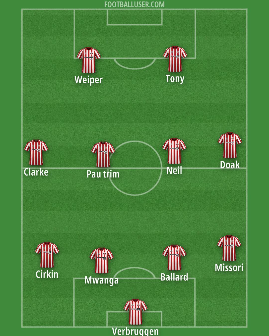 Sunderland Formation 2025