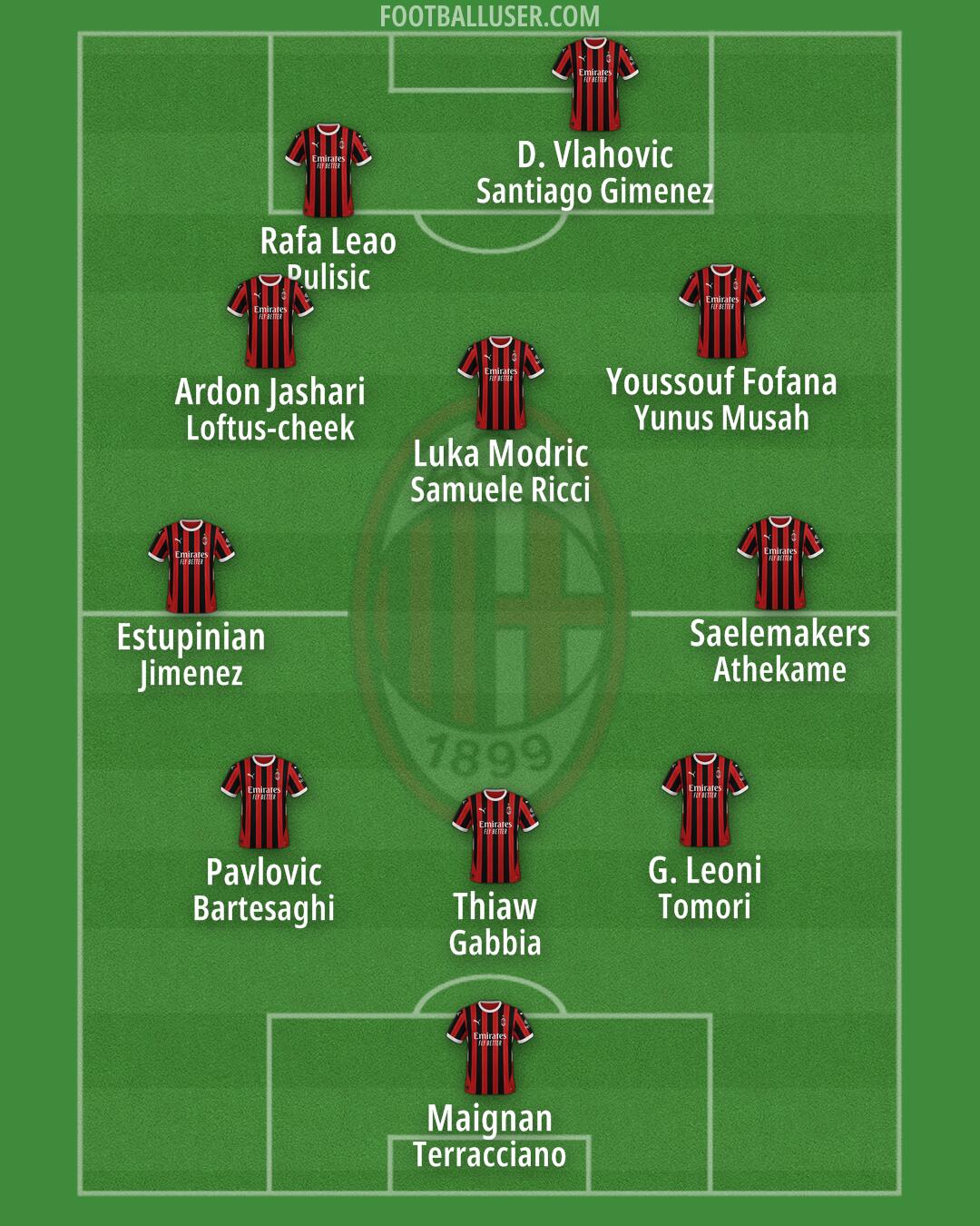 Milan Formation 2025