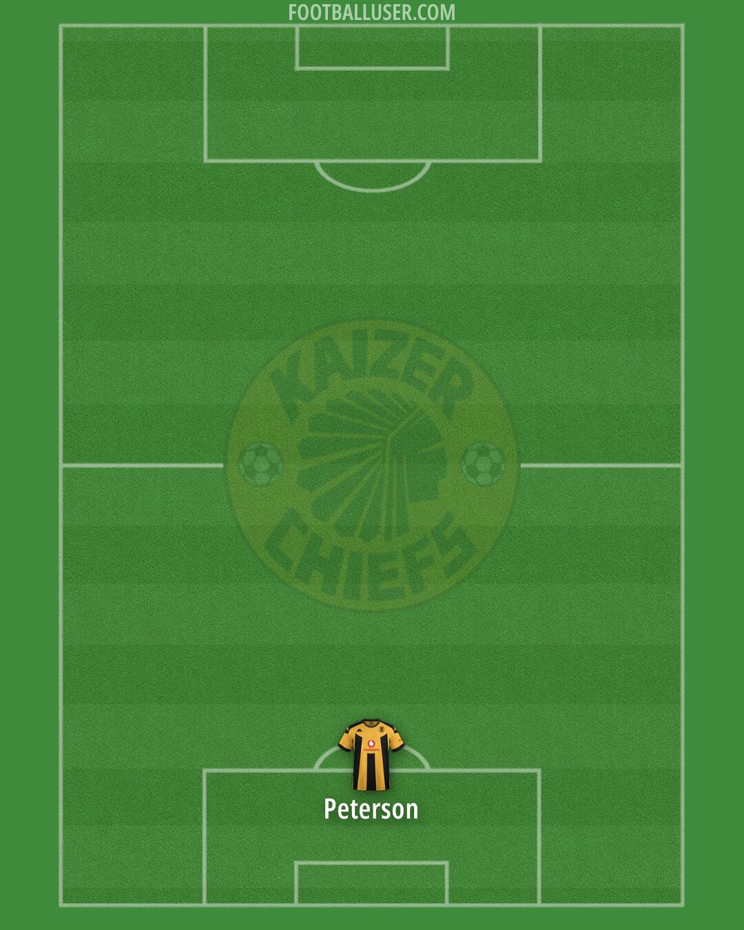 Kaizer Chiefs Formation 2025