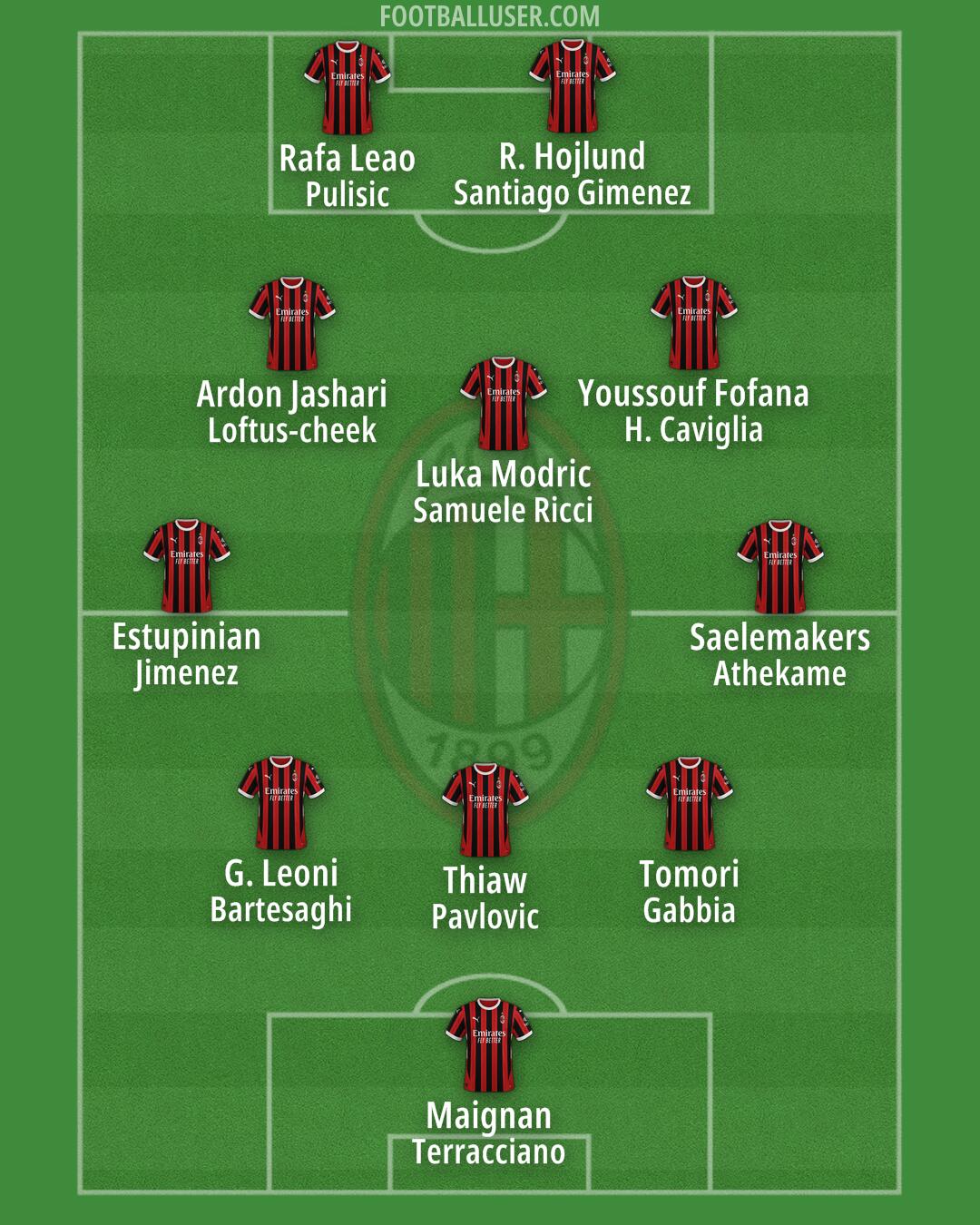 Milan Formation 2025