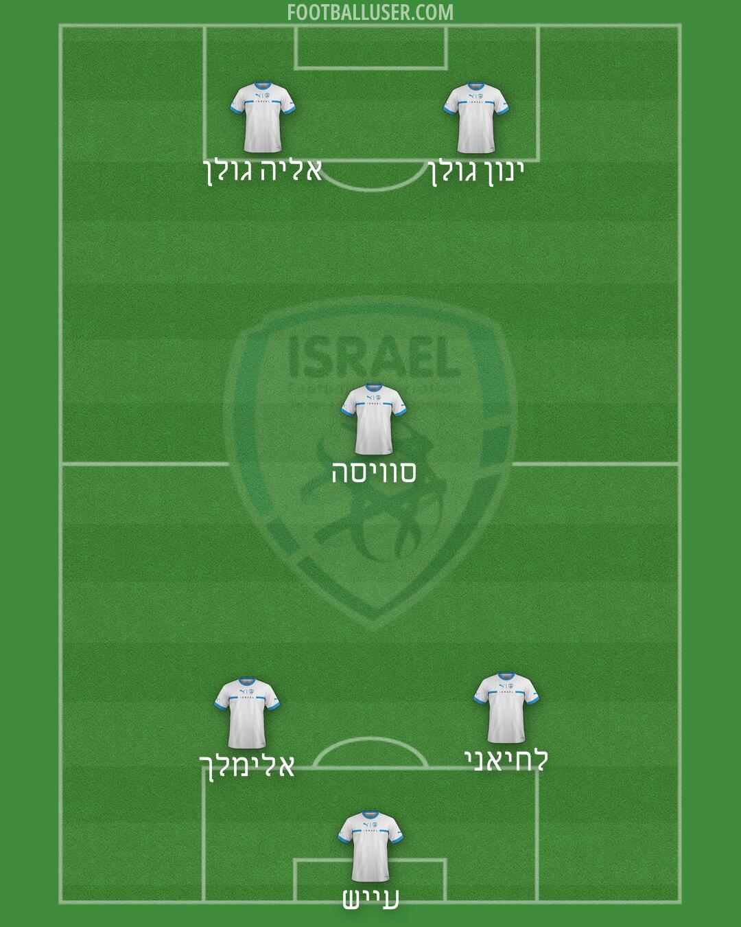 Israel Formation 2025