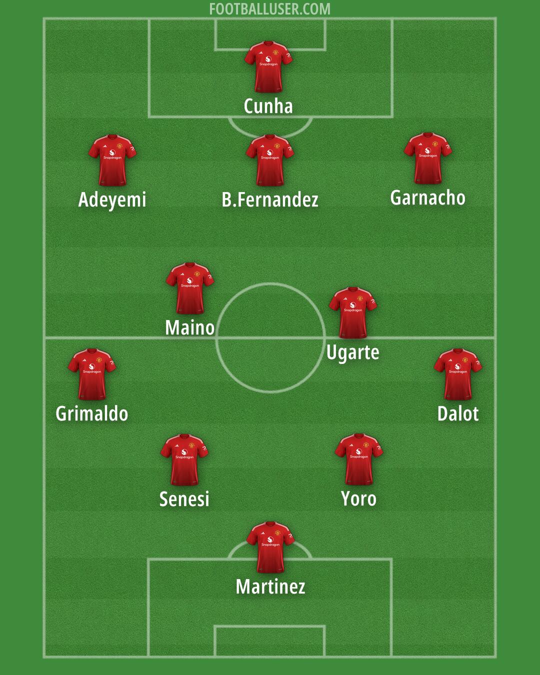 Man Utd Formation 2025