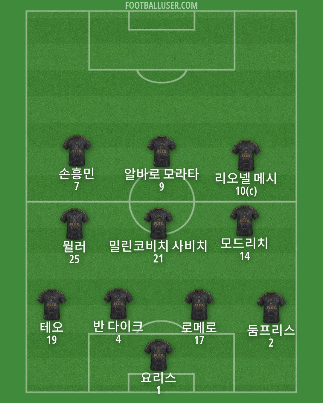 LAFC Formation 2025