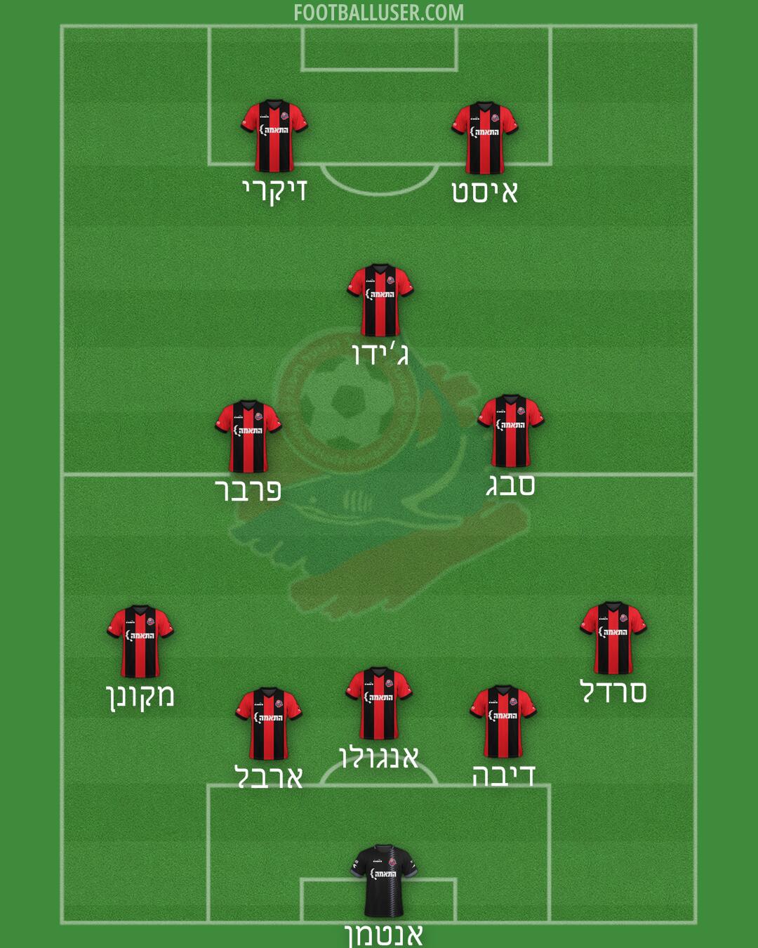 Hapoel Haifa Formation 2025