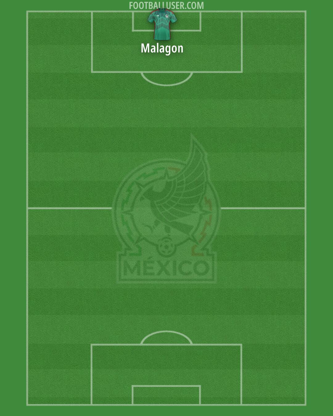 Mexico Formation 2025