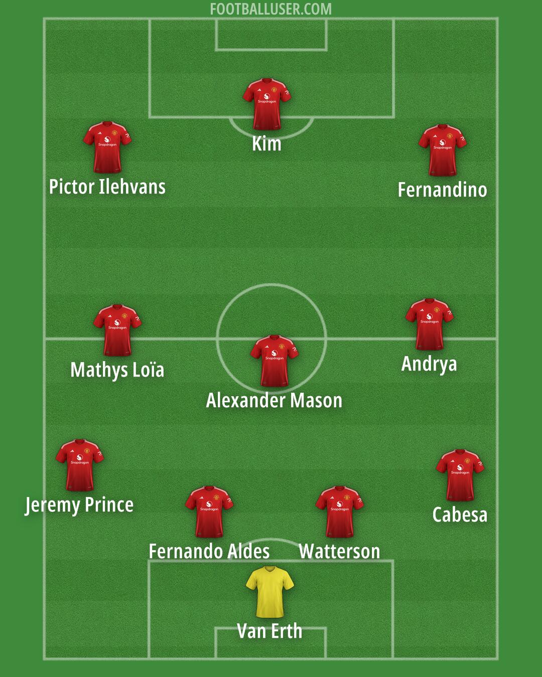 Man Utd Formation 2025
