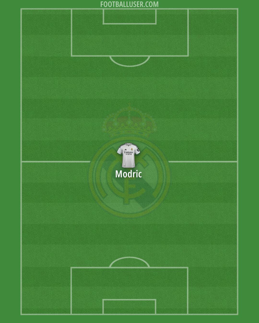 Real Madrid Formation 2025