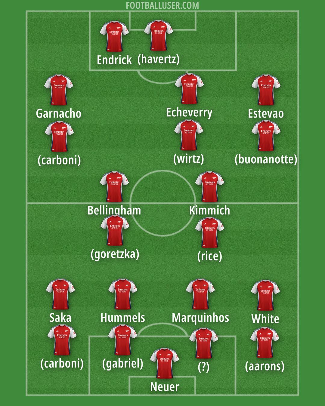 Arsenal Formation 2025