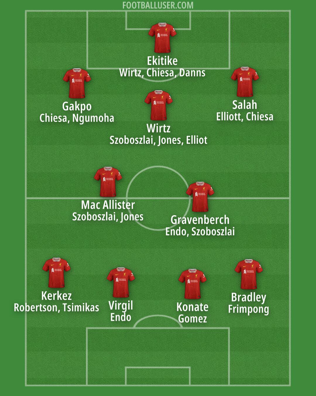 Liverpool Formation 2025