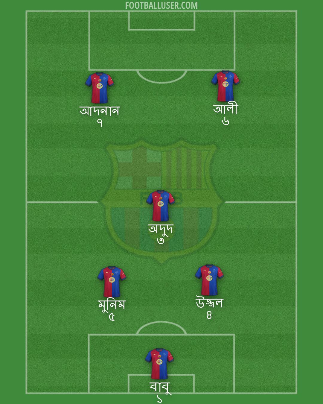 Barcelona Formation 2025