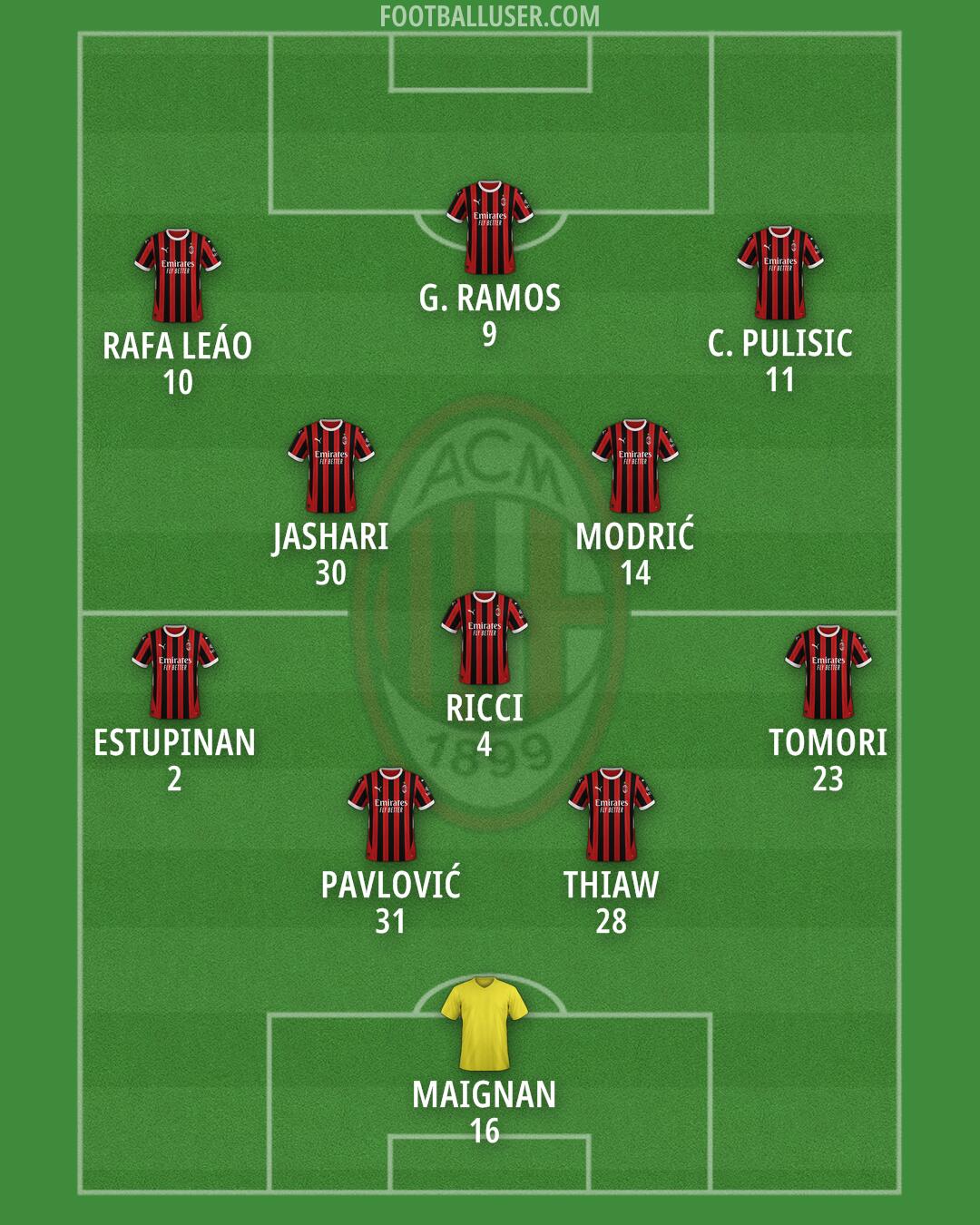Milan Formation 2025