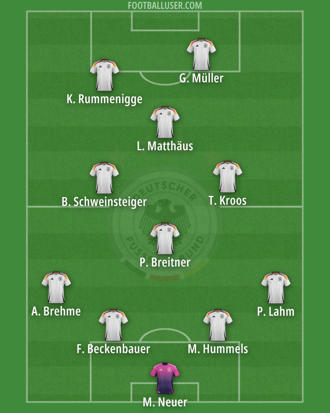 Germany Formation 2025