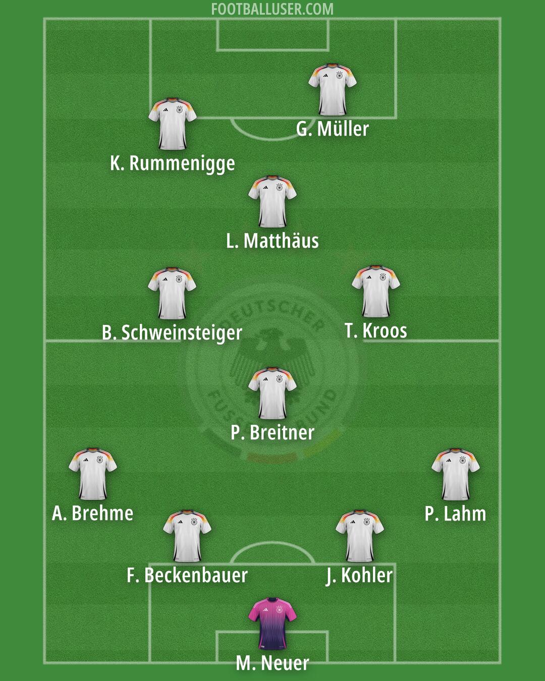 Germany Formation 2025