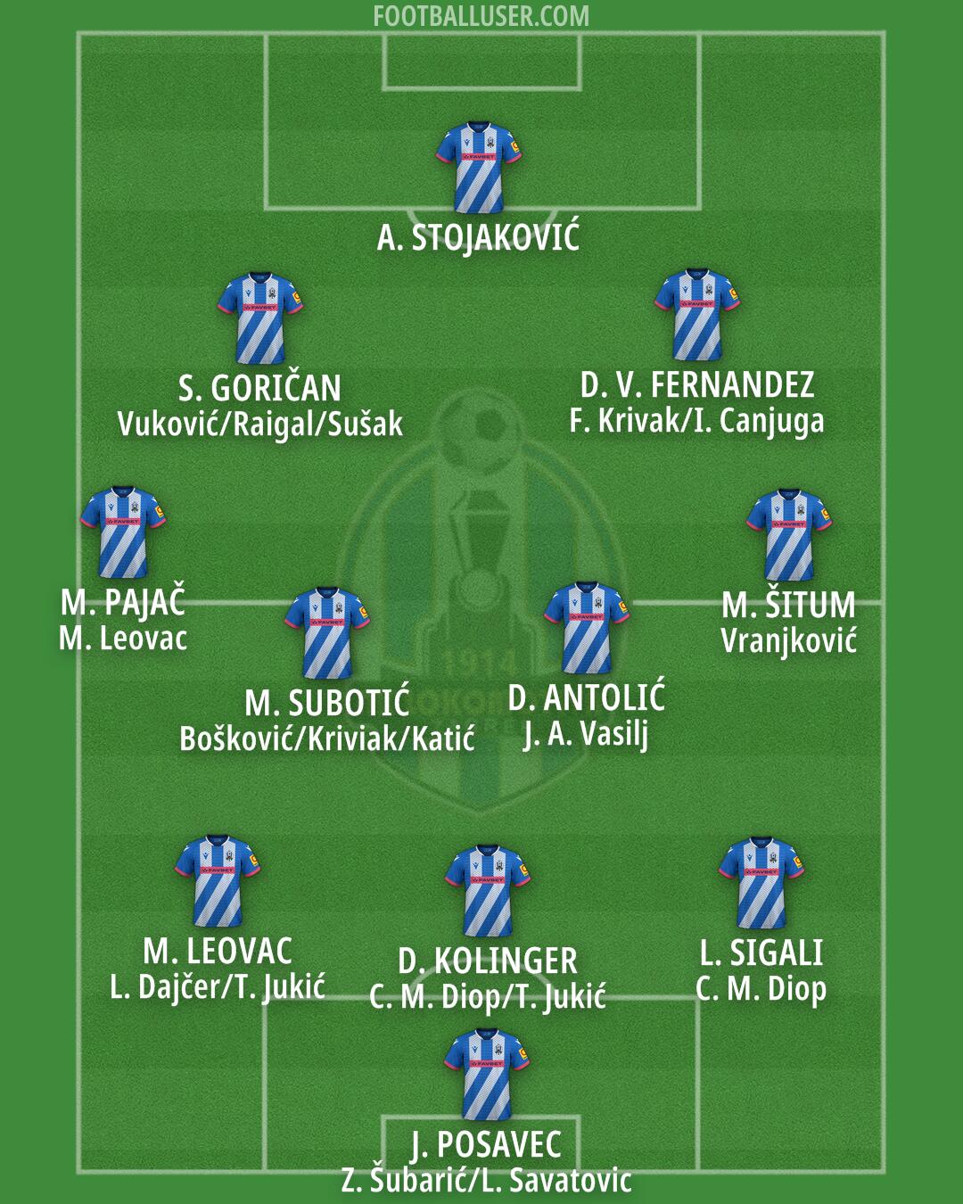 NK Lokomotiva Formation 2025