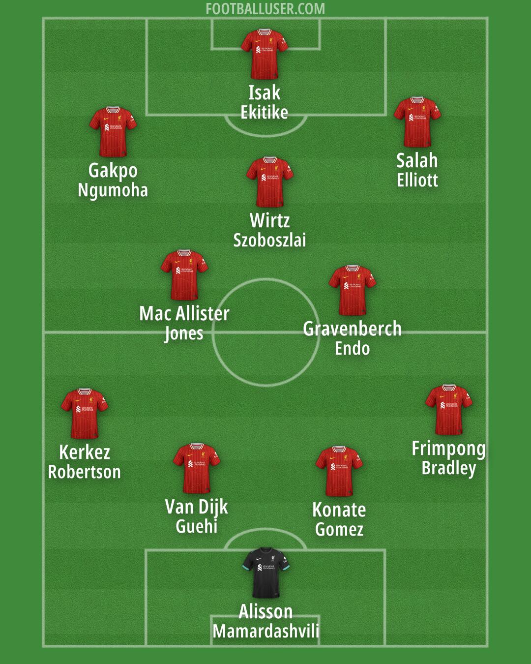 Liverpool Formation 2025