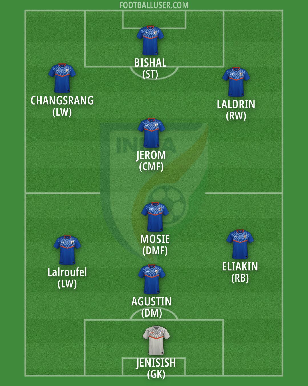 India Formation 2025