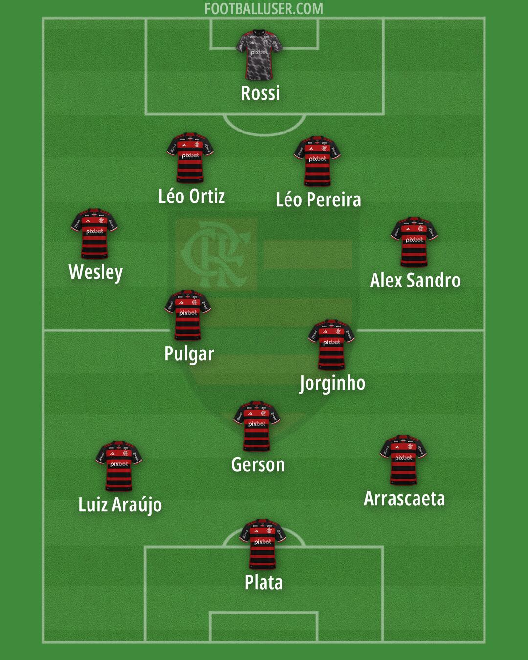 Flamengo Formation 2025