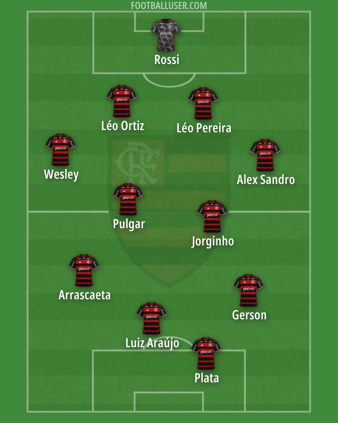 Flamengo Formation 2025