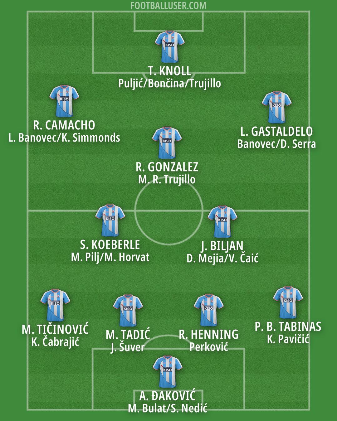 Vukovar 1991 Formation 2025
